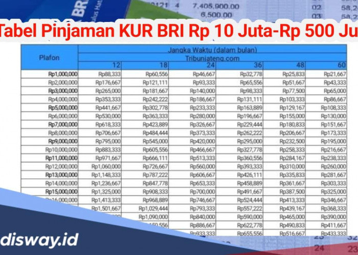 Tabel Pinjaman KUR BRI 2024 Plafon Rp 10 Juta Sampai Rp 500 Juta, Angsuran Mulai Rp 100 Ribuan!