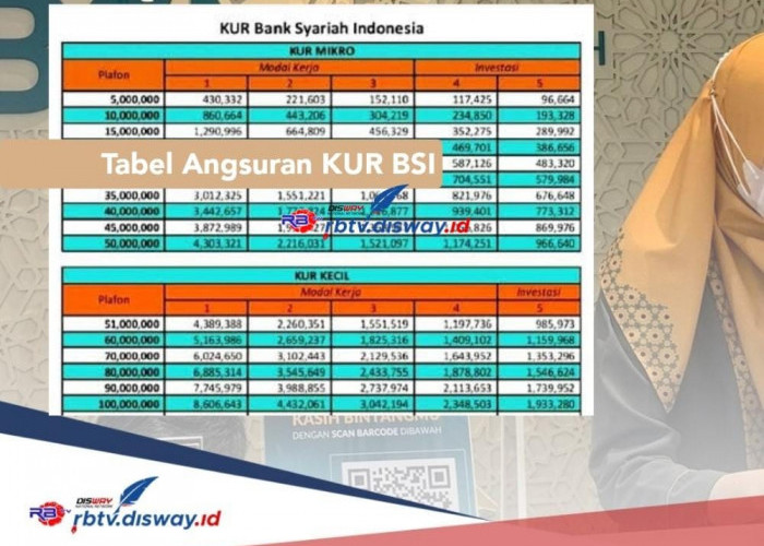 Tabel Angsuran KUR BSI Pinjaman Rp 25 Juta, Bunga 0 Persen dan Ini Syarat Pengajuannya