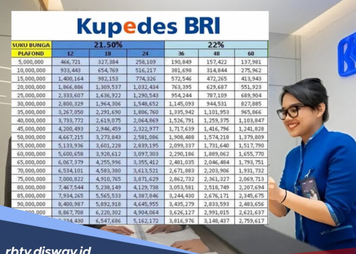 Pinjaman Kupedes BRI Rp 10- Rp 50 Juta, Berapa Plafon Tertingginya?
