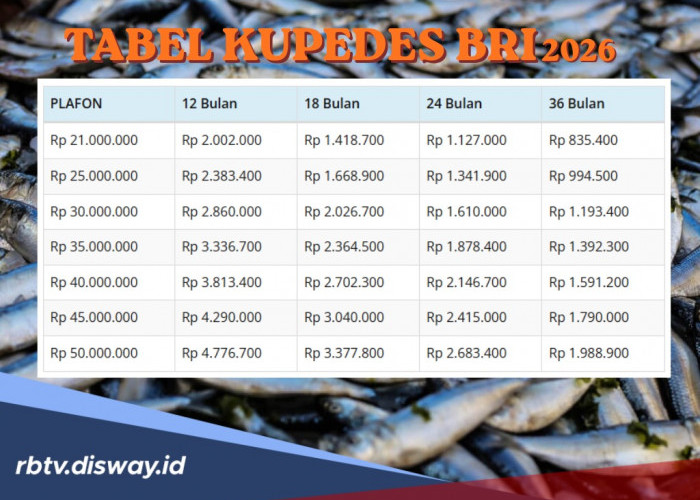 Catat! Ini Tujuan Pinjaman Kupedes BRI 2026 dan Tabel Angsuran Pinjaman Rp 45 Juta