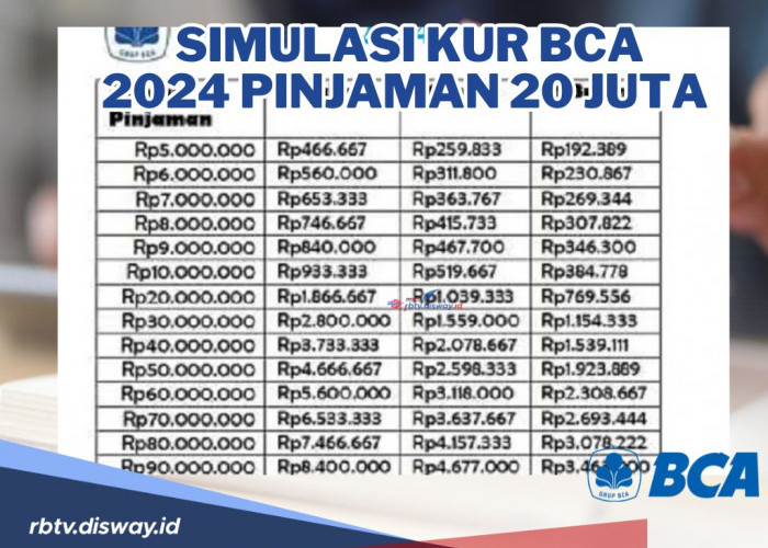 Cek Simulasi KUR BCA 2024 Pinjaman 20 Juta dan Cara Ajukannya 