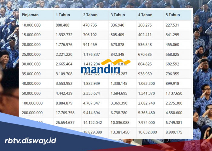 Tabel Pinjaman KSM Mandiri Plafon Rp 50 dan 100 Juta, Apakah Butuh Agunan?