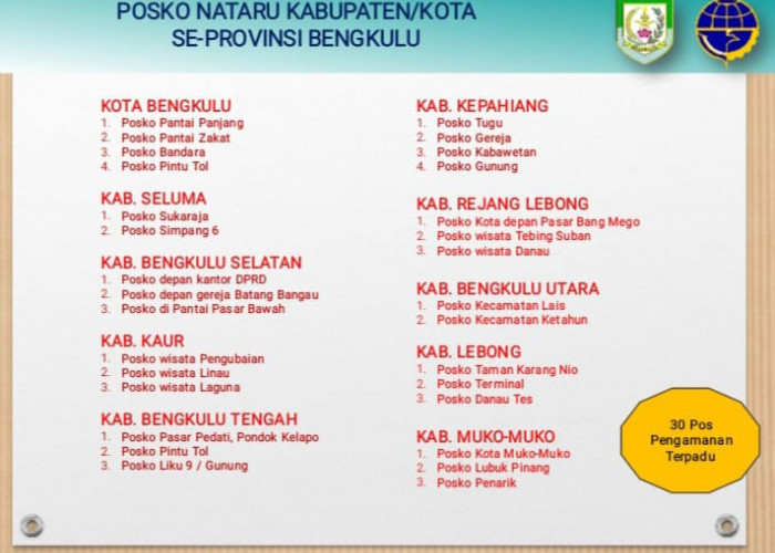 Pengamanan Nataru, Berikut 30 Titik Posko Pengamanan di Seluruh Provinsi Bengkulu