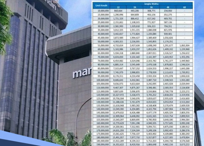 Segini Besaran Angsuran KUR Mandiri 2024 untuk Pinjaman Rp 15 dan 25 Juta, Ini 5 Kategori Penerimanya