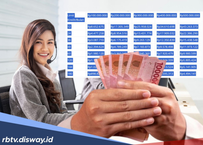 Tabel Pinjaman KSM Mandiri Oktober 2025, Syarat dan Cara Pengajuan KSM Melalui Livin Mandiri