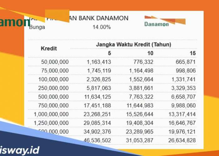 Tabel Angsuran Pinjaman Bank Danamon, Pinjaman Mulai Rp 5 Jutaan Angsuran Mulai Rp 200 Ribuan