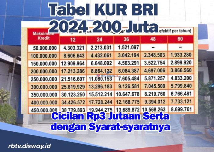 Tabel Angsuran KUR BRI 2024 Pinjaman Rp 200 Juta dengan Cicilan Rp 3 Jutaan, Ini Cara dan Syaratnya