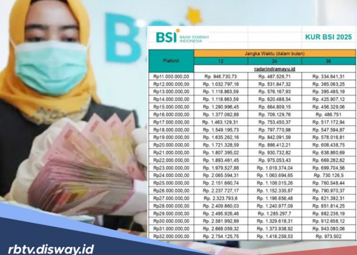 Pinjaman Modal Usaha Rp 35 Juta di KUR BSI 2025, Berapa Angsurannya? Ini Perhitungannya