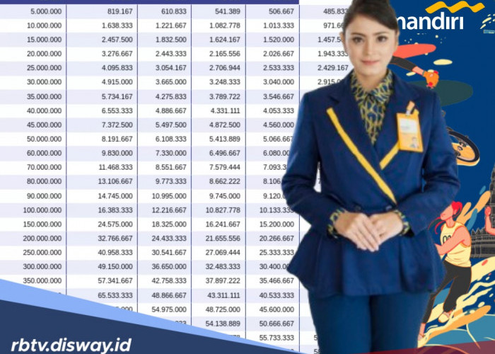 Tabel KSM Mandiri 2026 Pinjaman Rp 10 Juta Sampai Rp 1 Miliar, Berapa Angsuran per Bulannya Selama 5 Tahun?