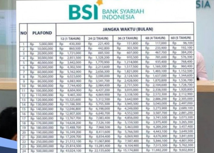 Tabel Angsuran KUR BSI 2024 Pinjaman Rp25-50 Juta Tanpa Bunga dan Riba, Cicilan Ringan
