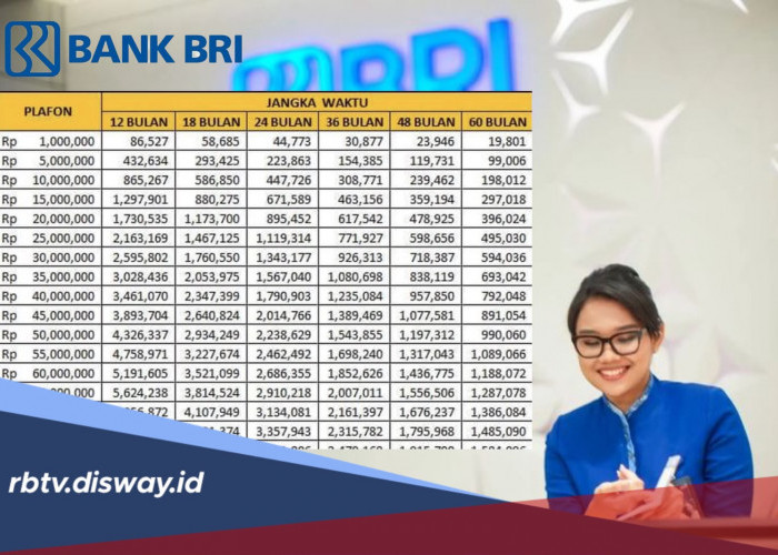 Tabel Angsuran KUR BRI 2026 Pinjaman Rp 40 Juta, Cek Cicilan Tenor 12 Bulan sampai 60 Bulan