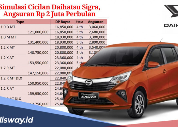 Simulasi Kredit Daihatsu Sigra Cicilan Mulai Rp 2 Juta Per Bulan, Tenor hingga 5 Tahun