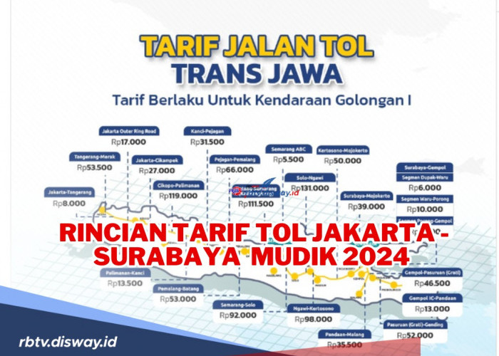  Rincian Tarif Tol Jakarta - Surabaya Mudik Lebaran 2024,Lengkap dengan Tips Mudik yang Hemat dan Aman 