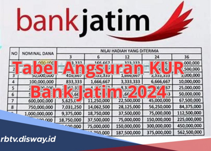 Tabel Angsuran KUR Bank Jatim 2024, Plafon Rp 10-100 Juta, Syarat serta Cara Pengajuan Pinjaman