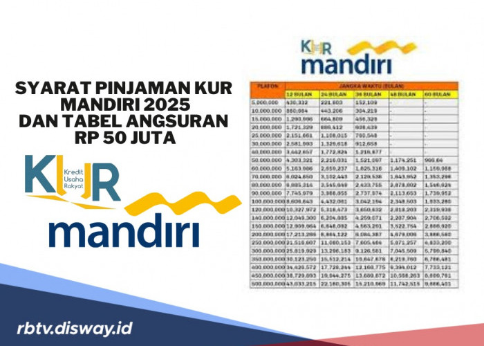 Syarat dan Tabel Pinjaman KUR Mandiri 2025 Plafon Rp 50 Juta, Usia 21 Tahun Bisa Ajukan Pinjaman