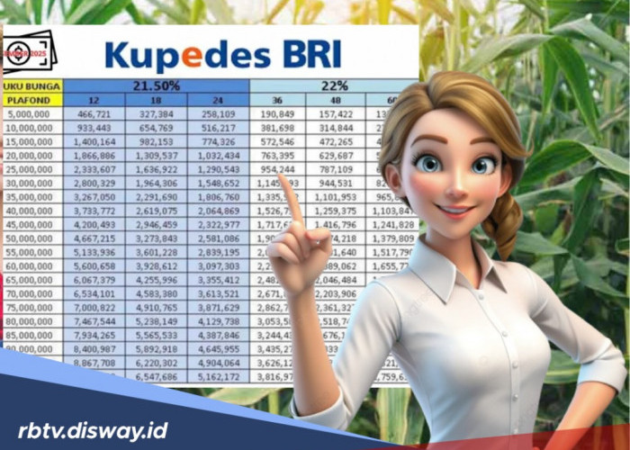  Syarat Mudah Pengajuan Kupedes BRI untuk Pelaku Usaha Mikro Anti Ribet