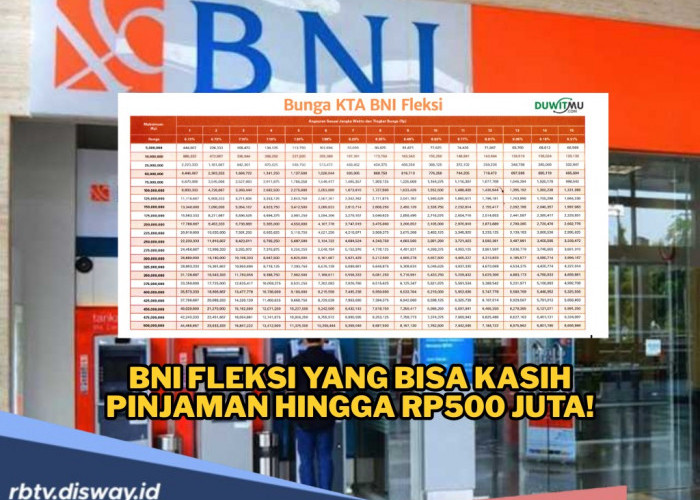 Butuh Dana Cepat Tanpa Jaminan? Ajukan BNI Fleksi Saja, Cicilannya Murah