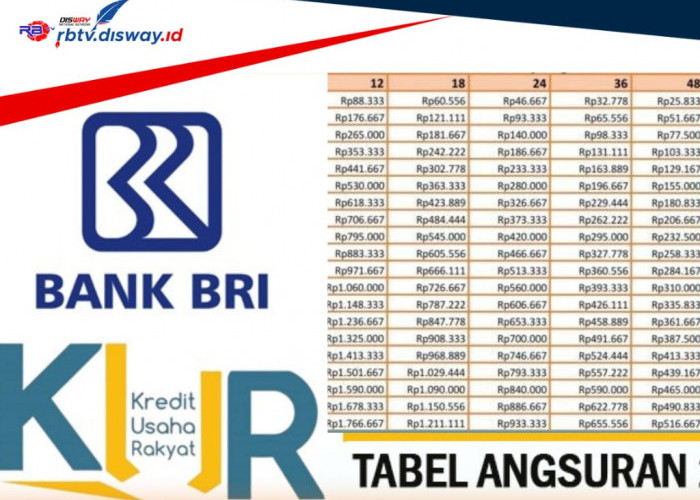 Tabel Angsuran KUR BRI 2024, Ini Cara agar Pinjaman Rp 15 Juta Cair Cepat