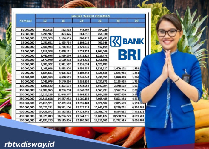 KUR BRI Hari Ini Rabu 7 Mei 2025, Pinjaman Rp 15 Juta Bisa Bayar Sampai 60 Kali