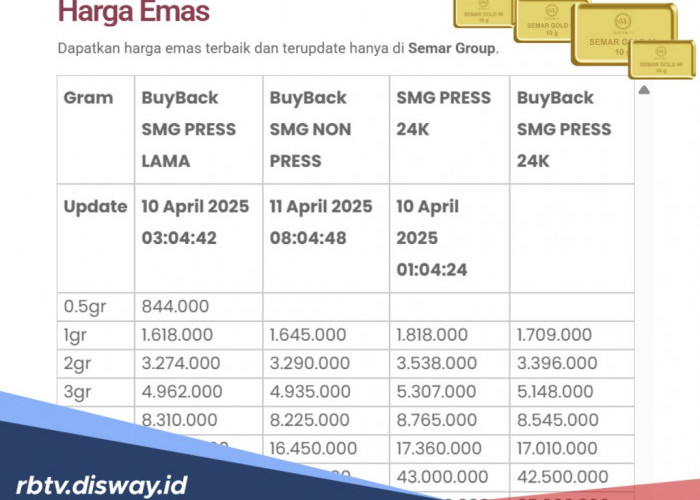 Harga Emas Semar Nusantara Hari Ini, Berikut Panduan Praktis Membelinya