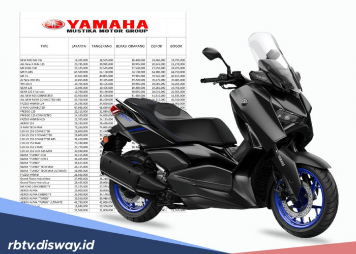 Simulasi Kredit Motor Yamaha Sporty 2026, Angsurannya Mulai Rp 900 Ribuan