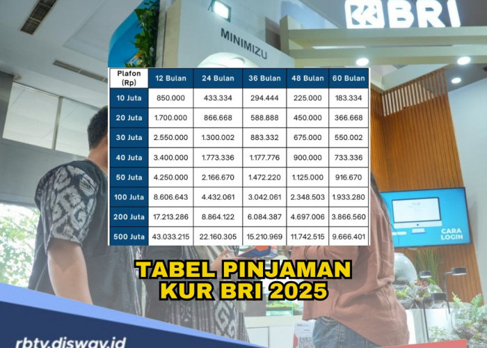 Tabel Simulasi Pinjaman KUR BRI 2025, Pinjaman Rp 75 Juta Ada Pilihan Angsuran Rp 1 Jutaan