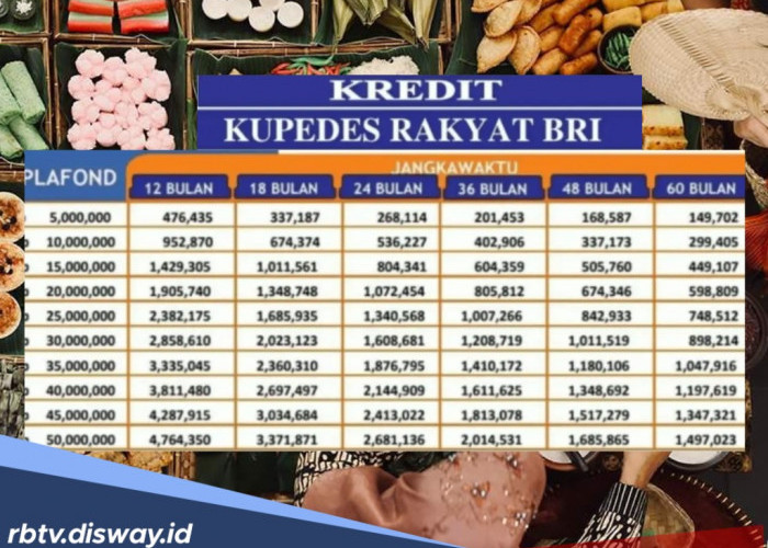 Tabel Kupedes BRI Pinjaman Rp 85 Juta, Berapa Bunganya per Bulan?