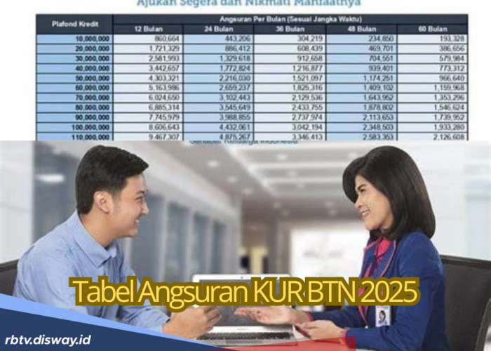 Tabel Angsuran KUR BTN 2025, Tersedia Plafon Rp 50-200 Juta, Cara Pengajuan Mudah