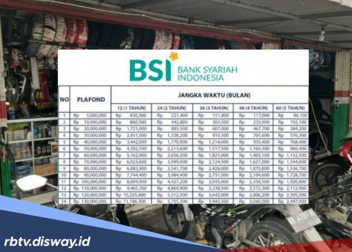 KUR BSI 2025 Pinjaman Rp 60 Juta Bisa Diajukan oleh Pemilik Bengkel, Simak Berapa Angsuran Bulanannya