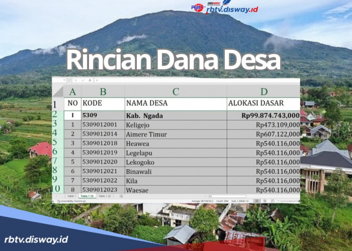 Rincian Dana Desa Kabupaten Ngada Tahun 2025, dari 190 Desa Mana yang Terima Anggran Terbesar?