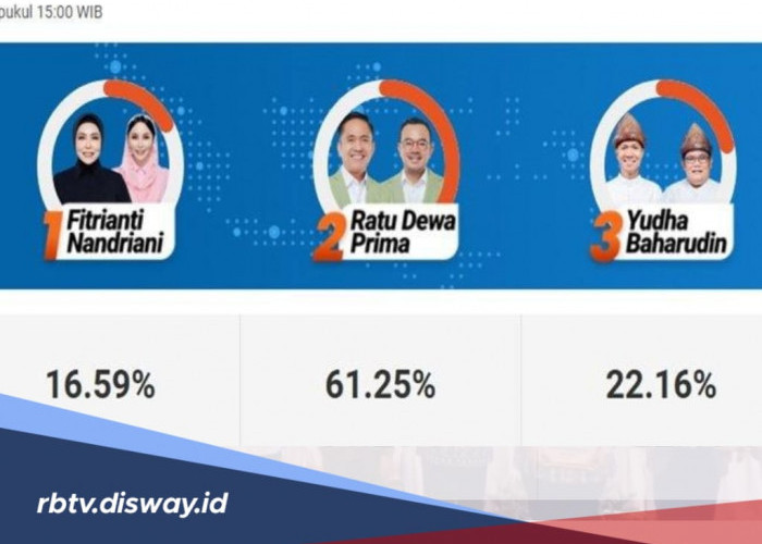 Hasil Quick Count Pilkada 2024 Palembang, Suara Ratu Dewa-Prima Salam Tak Terbendung