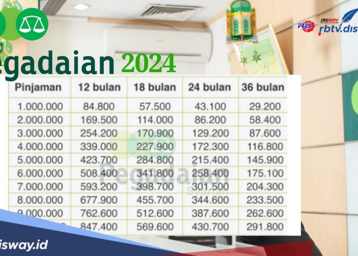 Tabel KUR Pegadaian 2024, Pinjaman Rp 10 Juta Angsuran Rp 200 Ribuan Sebulan