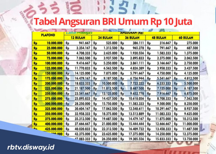 Tabel Angsuran Pinjaman BRI Umum 2025 Plafon Rp 10 Juta, Cek Dulu Sebelum Ajukan Pinjaman