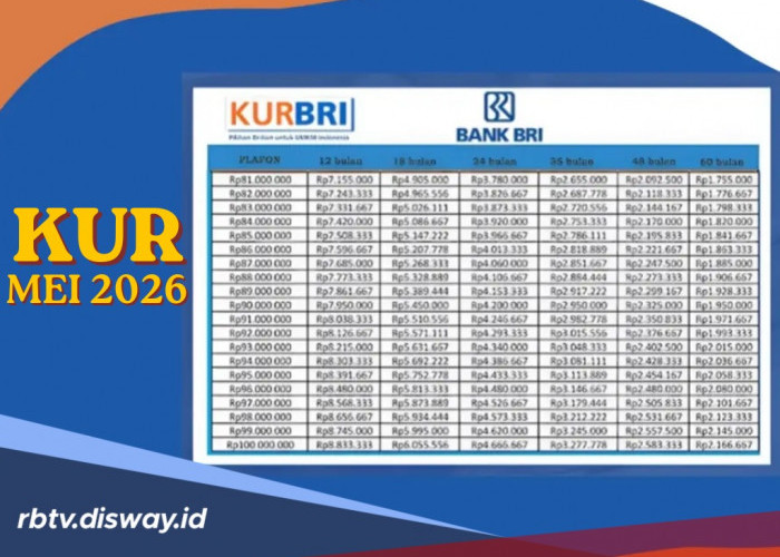 Tabel KUR BRI Mei 2026 Pinjaman Rp 20 Juta, Bisakah Tanpa Survei Lapangan?