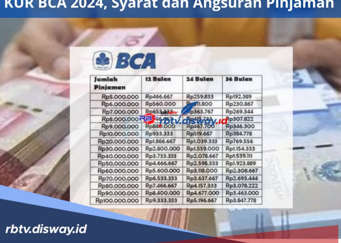 KUR BCA 2024, Syarat dan Angsuran Pinjaman Rp 100 Juta, Bunga 6 Persen
