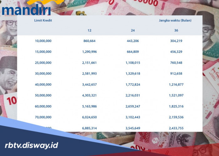 Butuh Tambahan Modal Usaha? Cek Tabel dan Bunga Pinjaman KUR Bank Mandiri 2026