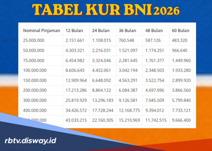 Syarat dan Panduan Terbaru Pengajuan KUR BNI 2026, Cek juga Angsuran Terbaru
