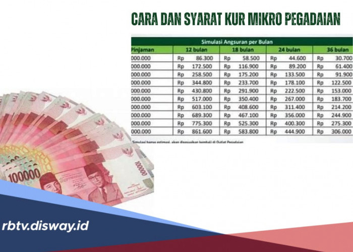 Cara dan Syarat Pengajuan KUR Mikro Pegadaian 2024, Lengkap dengan Tabel Pinjaman Rp15-50 Juta 