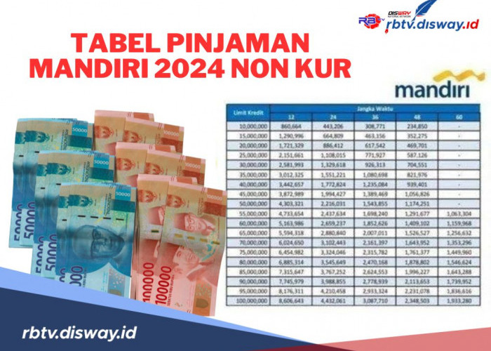 Tabel Pinjaman Bank Mandiri 2024 Non KUR, Pinjam Rp 100 Juta Cicilan Ringan