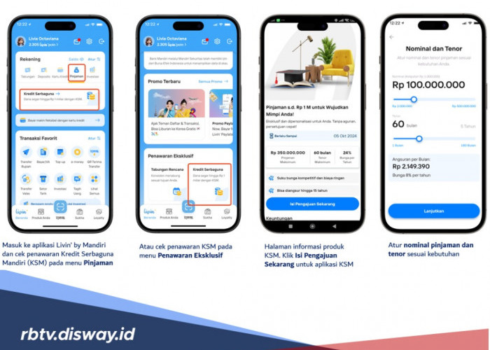 Tabel KSM Mandiri Pinjaman Rp 300 Juta, Apa saja Syarat yang Diperlukan?
