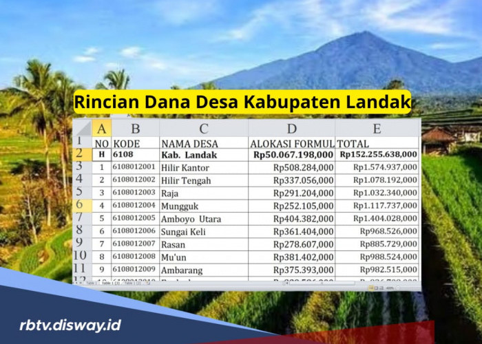 Rincian Dana Desa Kabupaten Landak Tahun 2025, Lengkap untuk 156 Desanya