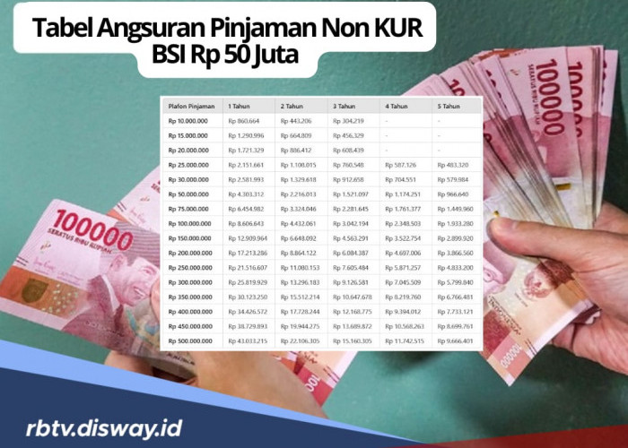 Butuh Modal Usaha Non KUR Bebas Riba, Cek Tabel Angsuran BSI Pinjaman Rp 50 Juta di Sini