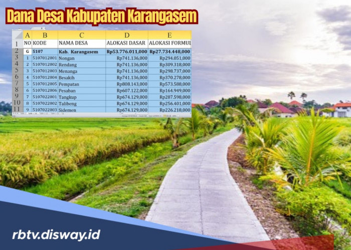 Rincian Dana Desa Kabupaten Karangasem Tahun 2025, Desa Terbesar Terima Berapa?