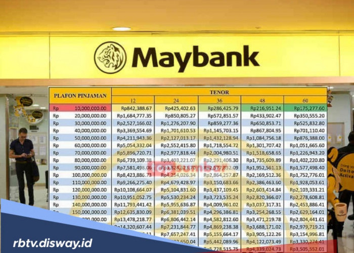 Tabel Pinjaman KUR Maybank, Tersedia Plafon Rp 70 Juta, Berapa Cicilan per bulan?