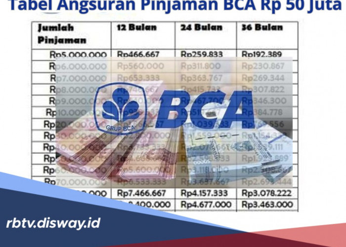 Terbaru, Tabel Angsuran Pinjaman BCA Rp 50 Juta, Proses Pengajuan Bisa Dilakukan Secara Online