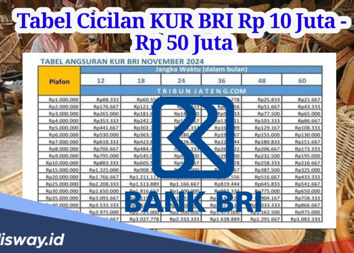 Buruan Ajukan KUR BRI untuk Modal Usaha, Cek Simulasi Cicilan Pinjaman Rp 10 Juta-Rp 50 Juta