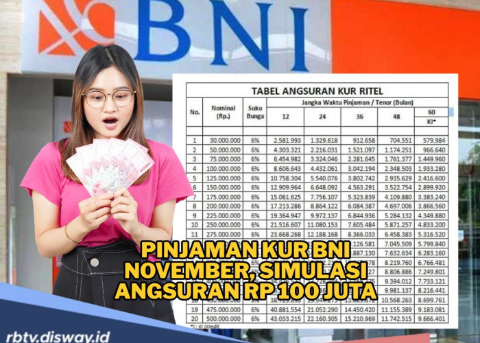 Mau Buka Usaha Jelang Akhir Tahun, Cairkan KUR BNI November Rp 100 Juta, Ini Simulasi Angsurannya