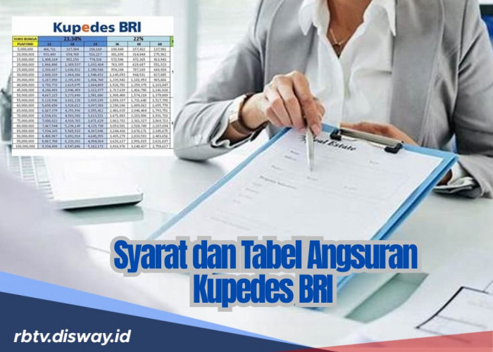 Resmi, Ini Syarat Ajukan Kupedes BRI 2025, Cek Tabel Angsuran Rp 55-75 Juta 