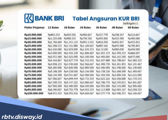 Tabel Pinjaman KUR BRI 2026 Plafon Rp 35 Juta, Apa saja Keringanan yang Didapat?