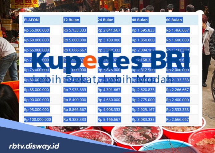 BRI Dorong Pelaku Usaha Sampai Pelosok Desa Lewat Kupedes 2026 Cuma dengan 3 Syarat Berikut